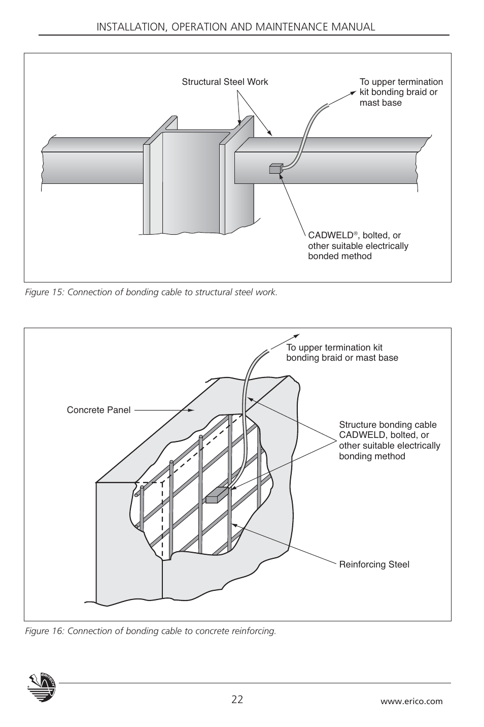 ERICO 3000 ERITECH SYSTEM User Manual | Page 24 / 68