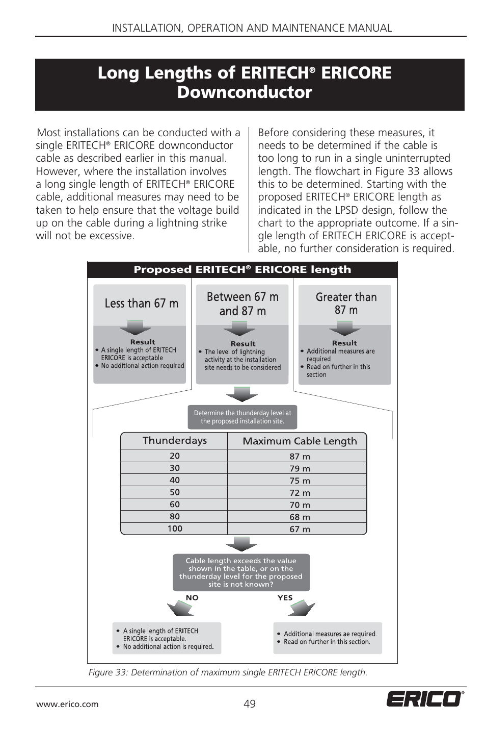 Long lengths of eritech, Ericore downconductor | ERICO 3000 ERITECH SYSTEM User Manual | Page 51 / 68