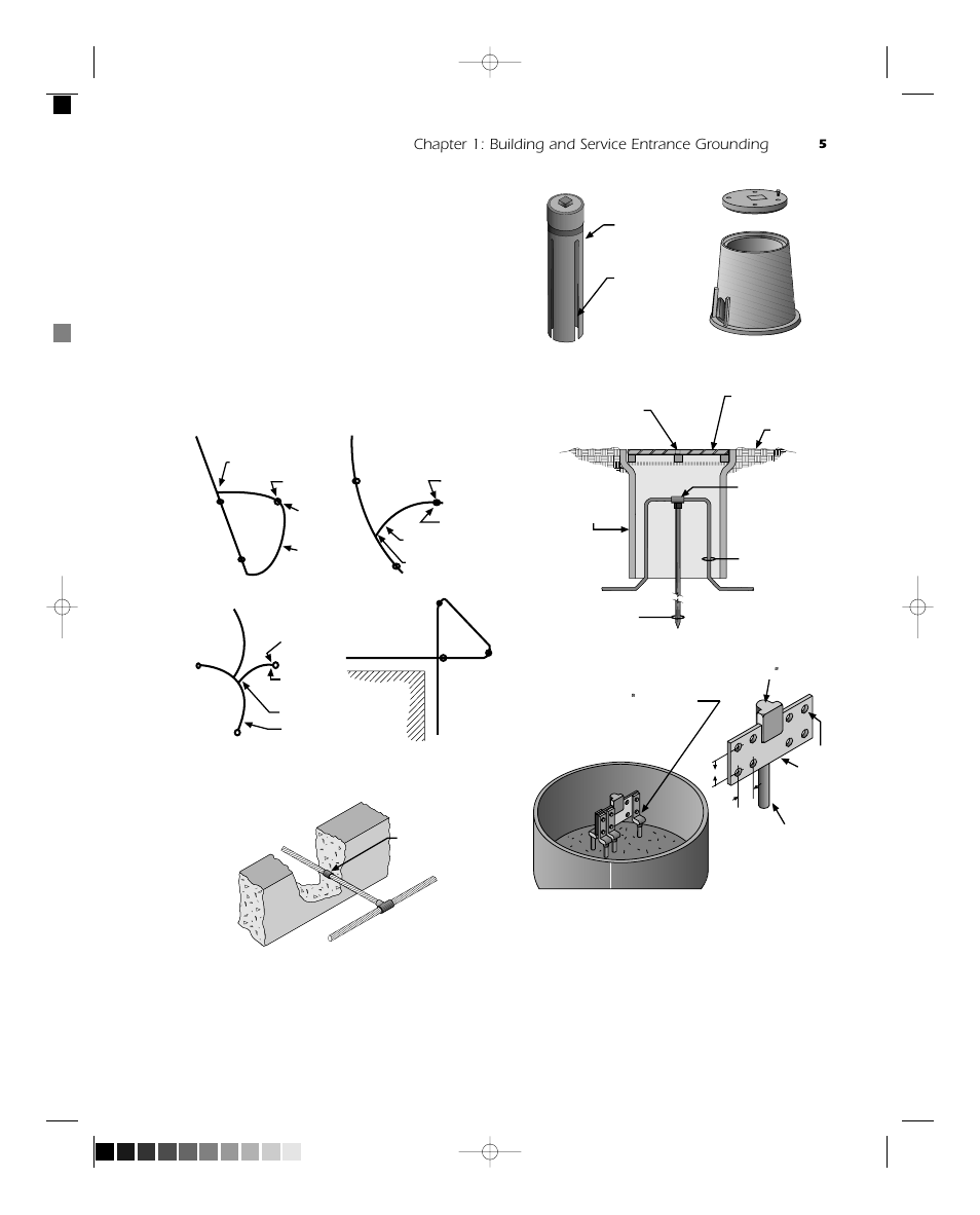 Chapter 1: building and service entrance grounding, Triad” ground rod details fig. 1-2 fig. 1-4, Fig. 1-5 | Fig. 1-6 | ERICO Practical Guide to Electrical Grounding User Manual | Page 13 / 131