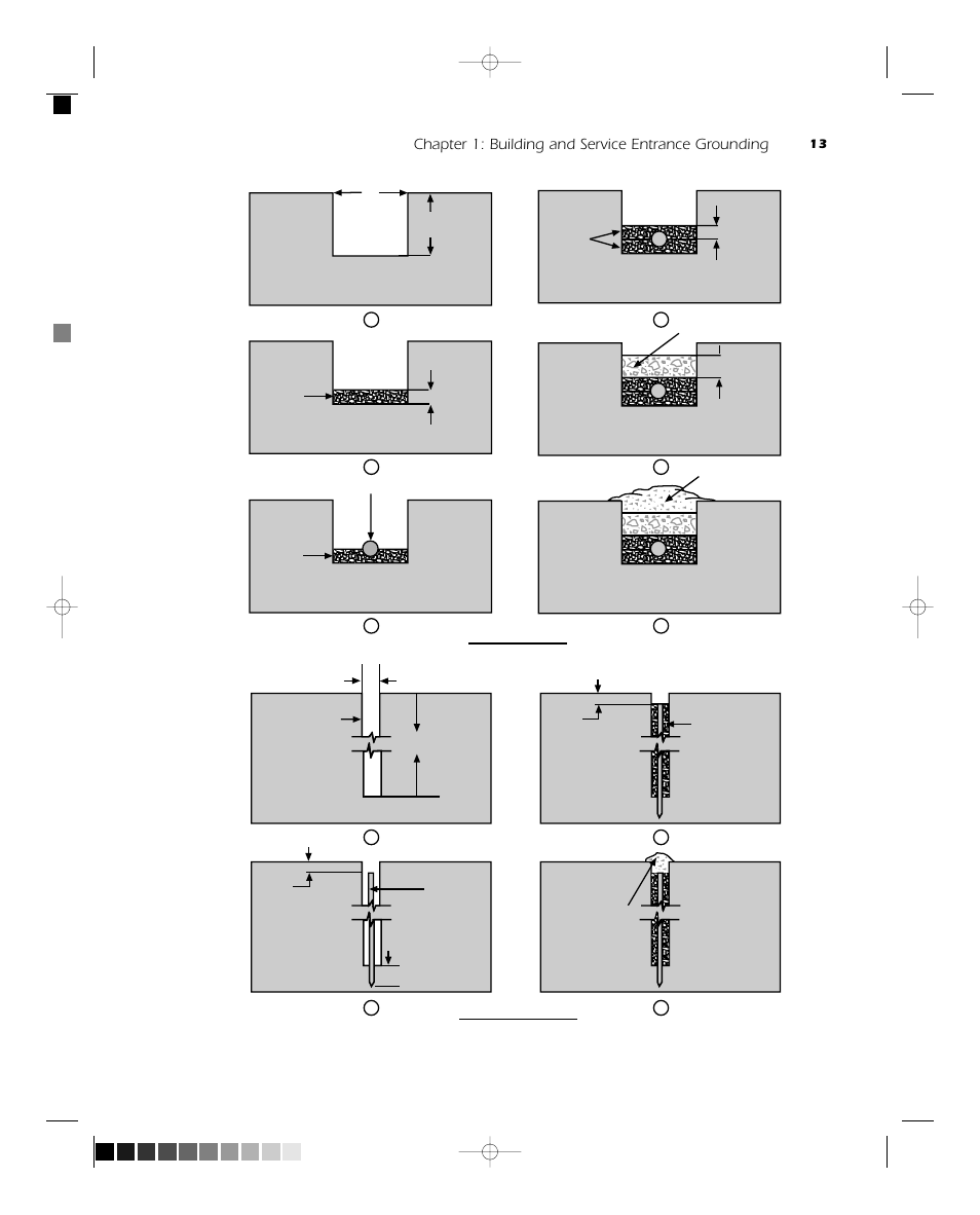 Chapter 1: building and service entrance grounding, Fig. 1-35 | ERICO Practical Guide to Electrical Grounding User Manual | Page 21 / 131