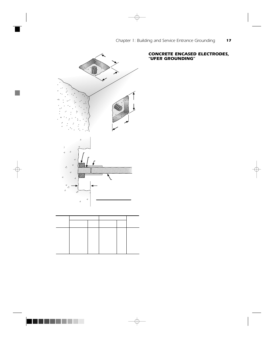 Concrete encased electrodes, “ufer grounding, Chapter 1: building and service entrance grounding | ERICO Practical Guide to Electrical Grounding User Manual | Page 25 / 131
