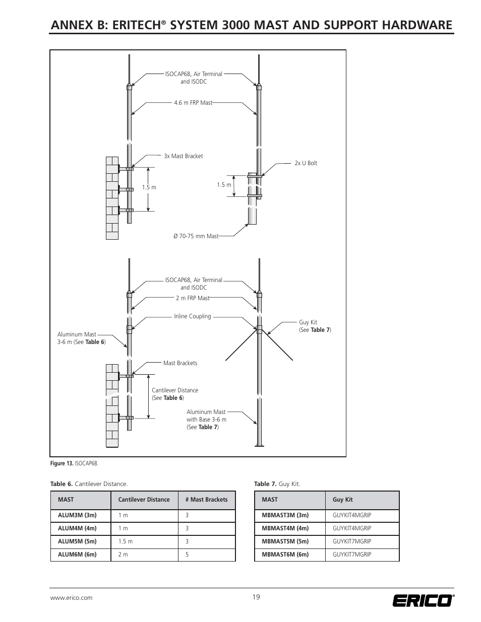 Annex b: eritech, System 3000 mast and support hardware | ERICO ISODC Isolated Downconductor System User Manual | Page 19 / 20