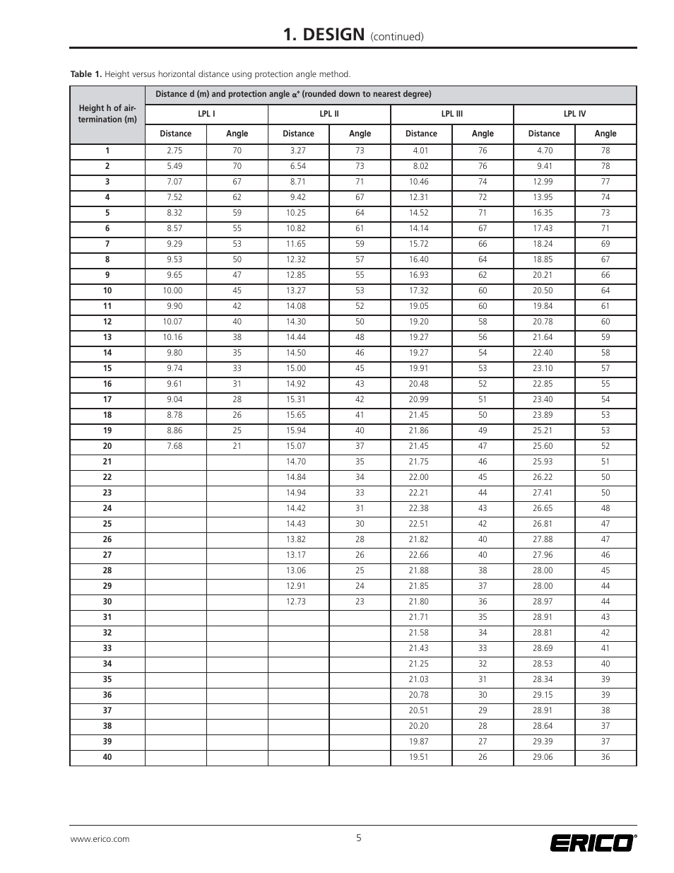 Design | ERICO ISODC Isolated Downconductor System User Manual | Page 5 / 20