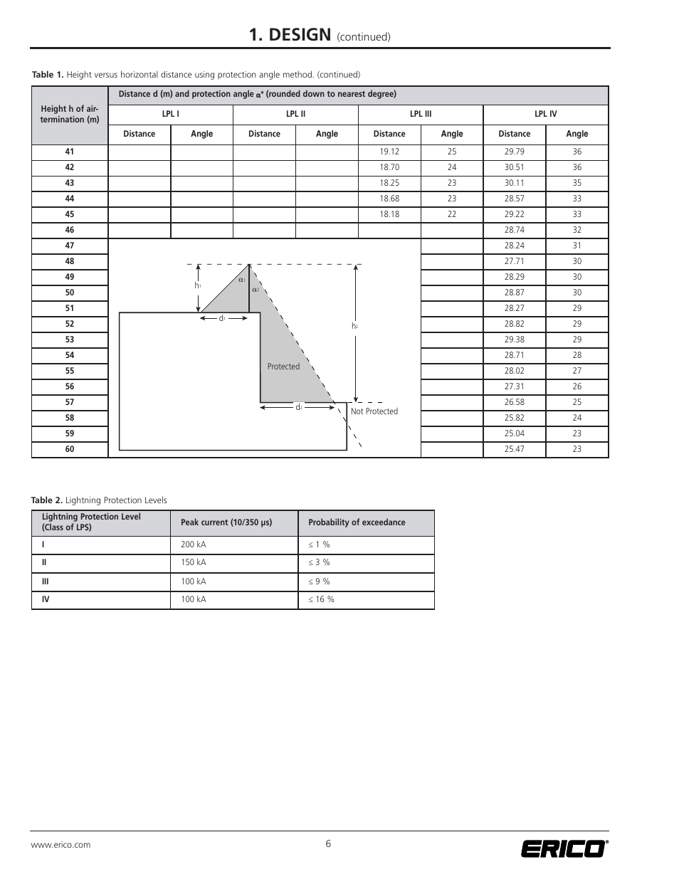Design | ERICO ISODC Isolated Downconductor System User Manual | Page 6 / 20