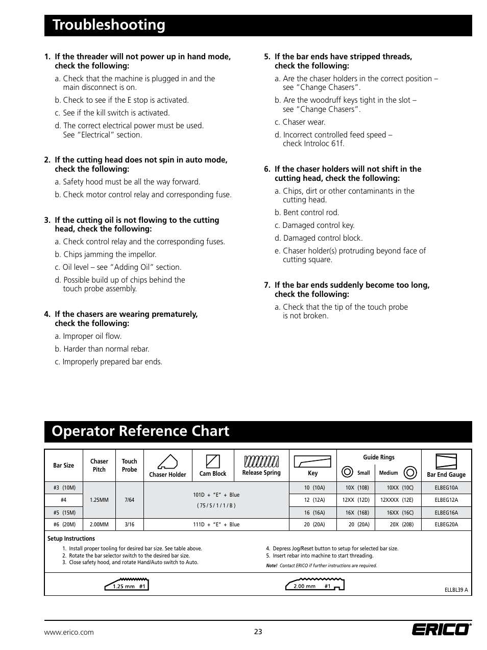 Troubleshooting, Operator reference chart | ERICO ELAT100 LENTON Automatic Threader User Manual | Page 23 / 28