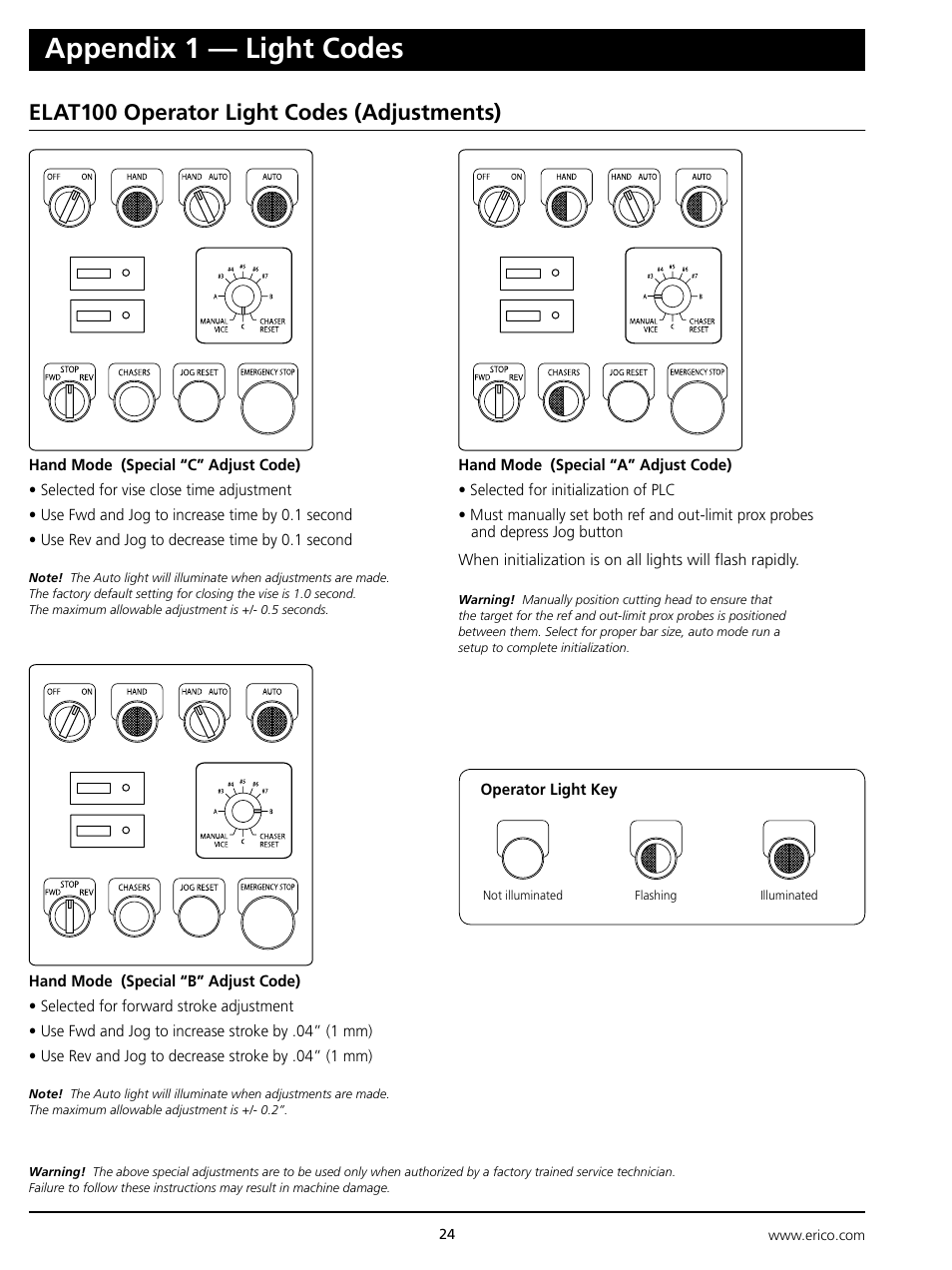 Appendix 1 — light codes, Elat100 operator light codes (adjustments) | ERICO ELAT100 LENTON Automatic Threader User Manual | Page 24 / 28