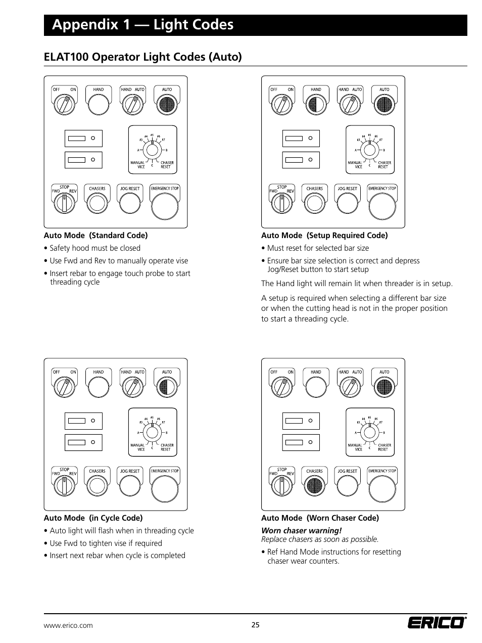 Appendix 1 — light codes, Elat100 operator light codes (auto) | ERICO ELAT100 LENTON Automatic Threader User Manual | Page 25 / 28
