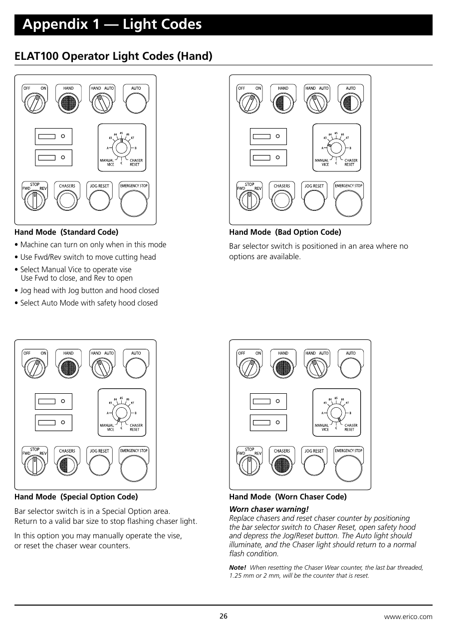 Appendix 1 — light codes, Elat100 operator light codes (hand) | ERICO ELAT100 LENTON Automatic Threader User Manual | Page 26 / 28