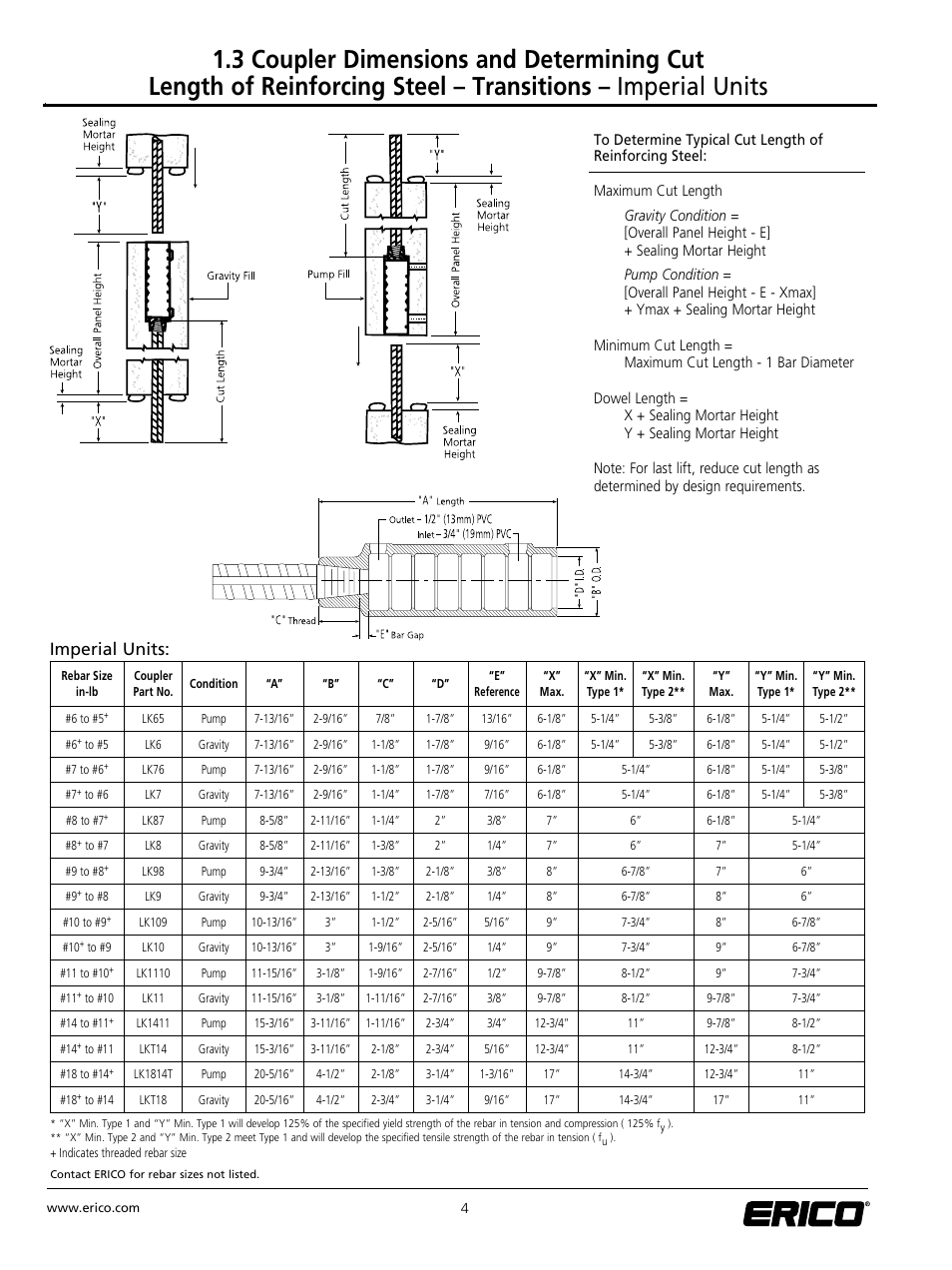 Imperial units | ERICO LENTON INTERLOK Rebar Splicing System User Manual | Page 10 / 28