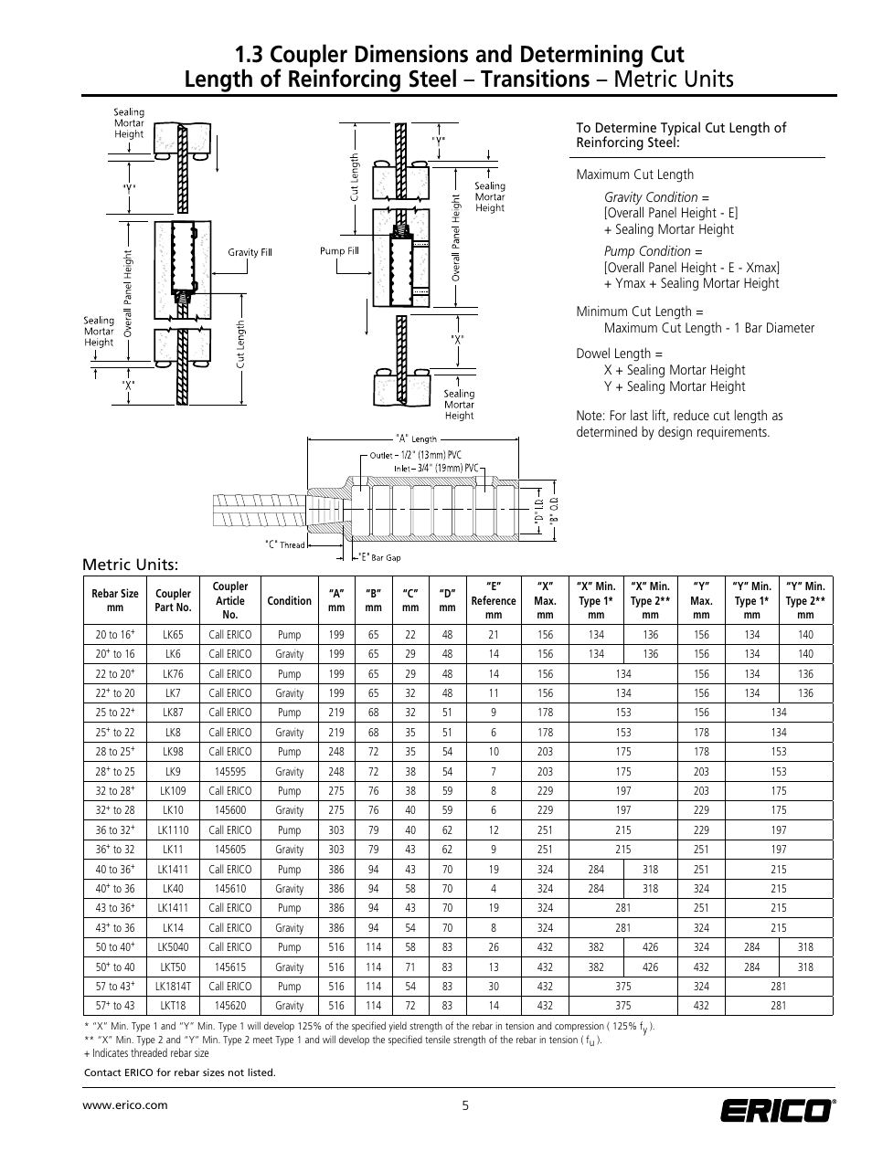 Metric units | ERICO LENTON INTERLOK Rebar Splicing System User Manual | Page 11 / 28