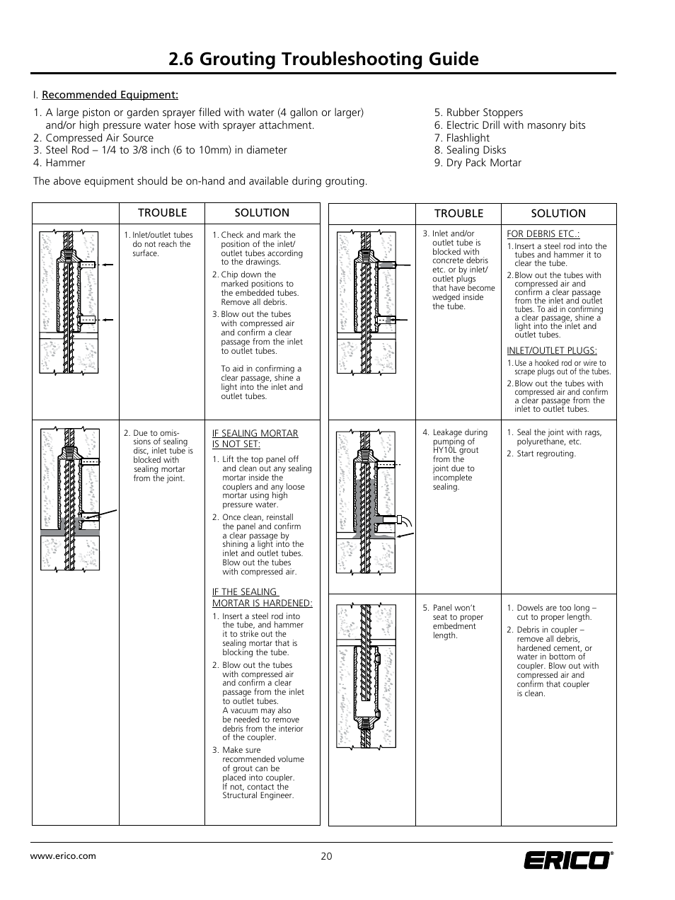 6 grouting troubleshooting guide, Trouble solution trouble solution | ERICO LENTON INTERLOK Rebar Splicing System User Manual | Page 26 / 28