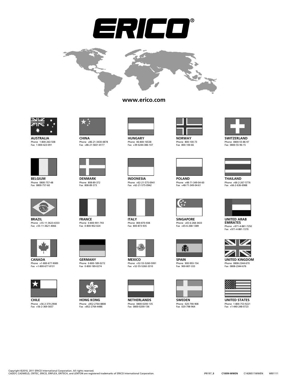 ERICO Standard Bar Threader User Manual | Page 20 / 20