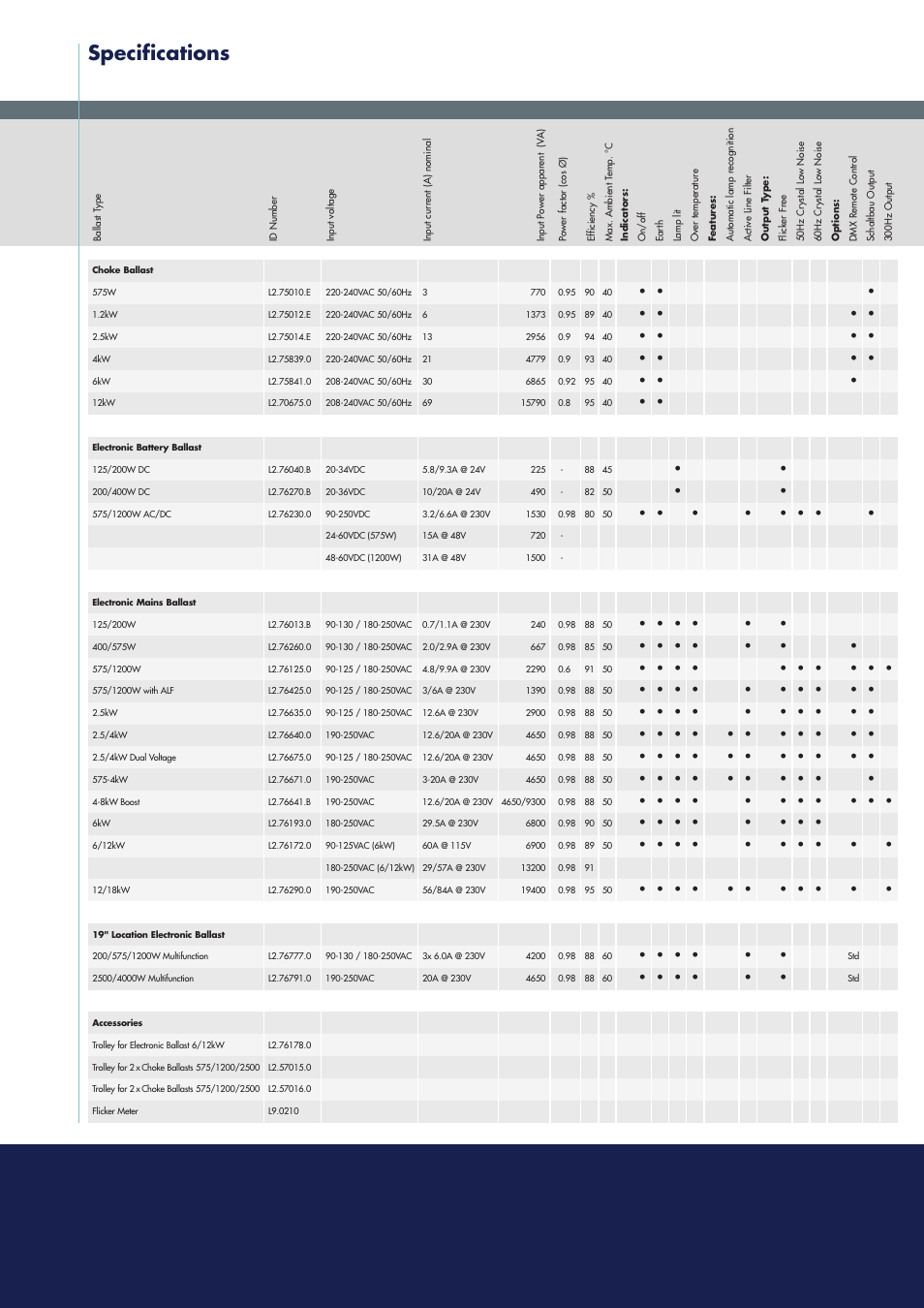 Specifications | ARRI BALLASTS User Manual | Page 5 / 6