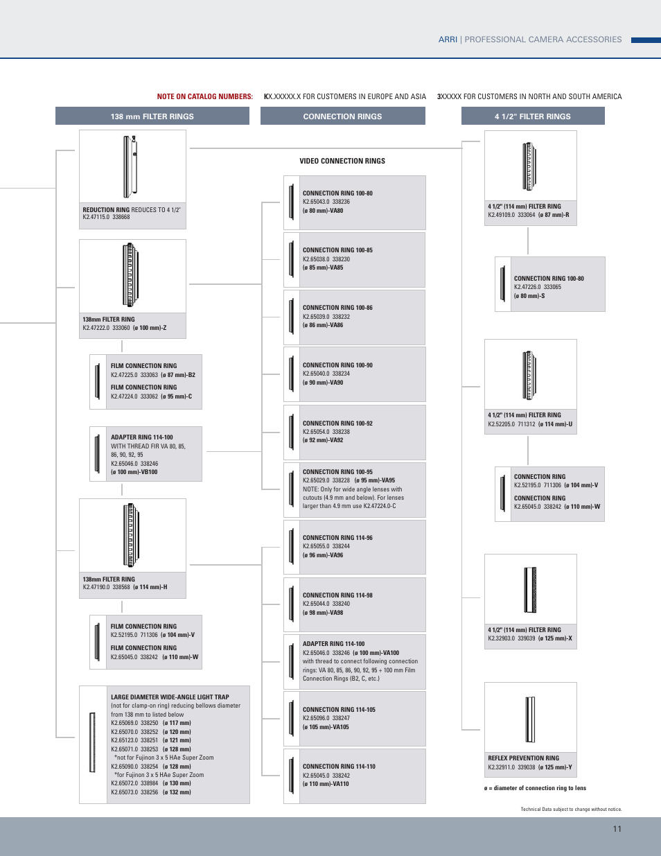 ARRI Mattebox MB-20 User Manual | Page 11 / 16