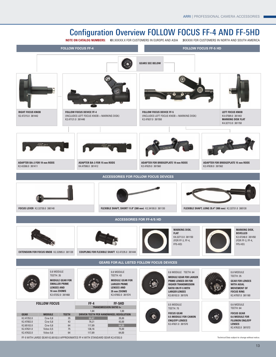 ARRI Mattebox MB-20 User Manual | Page 13 / 16