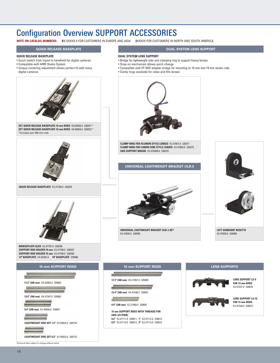 Configuration overview support accessories | ARRI Mattebox MB-20 User Manual | Page 14 / 16