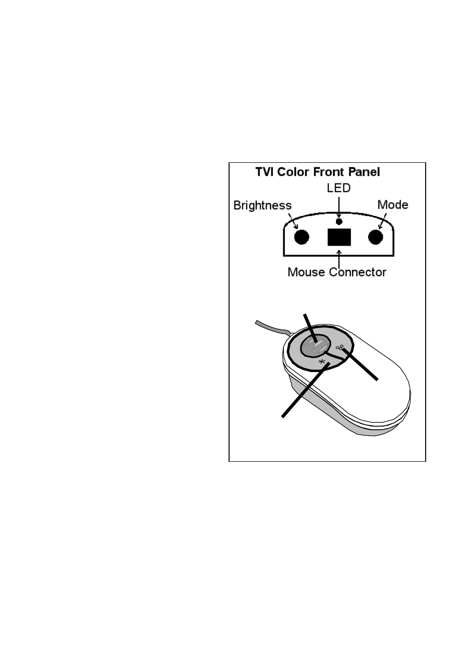 Controls, Mode control, Brightness control | Eschenbach Optik TVi Color User Manual | Page 3 / 10