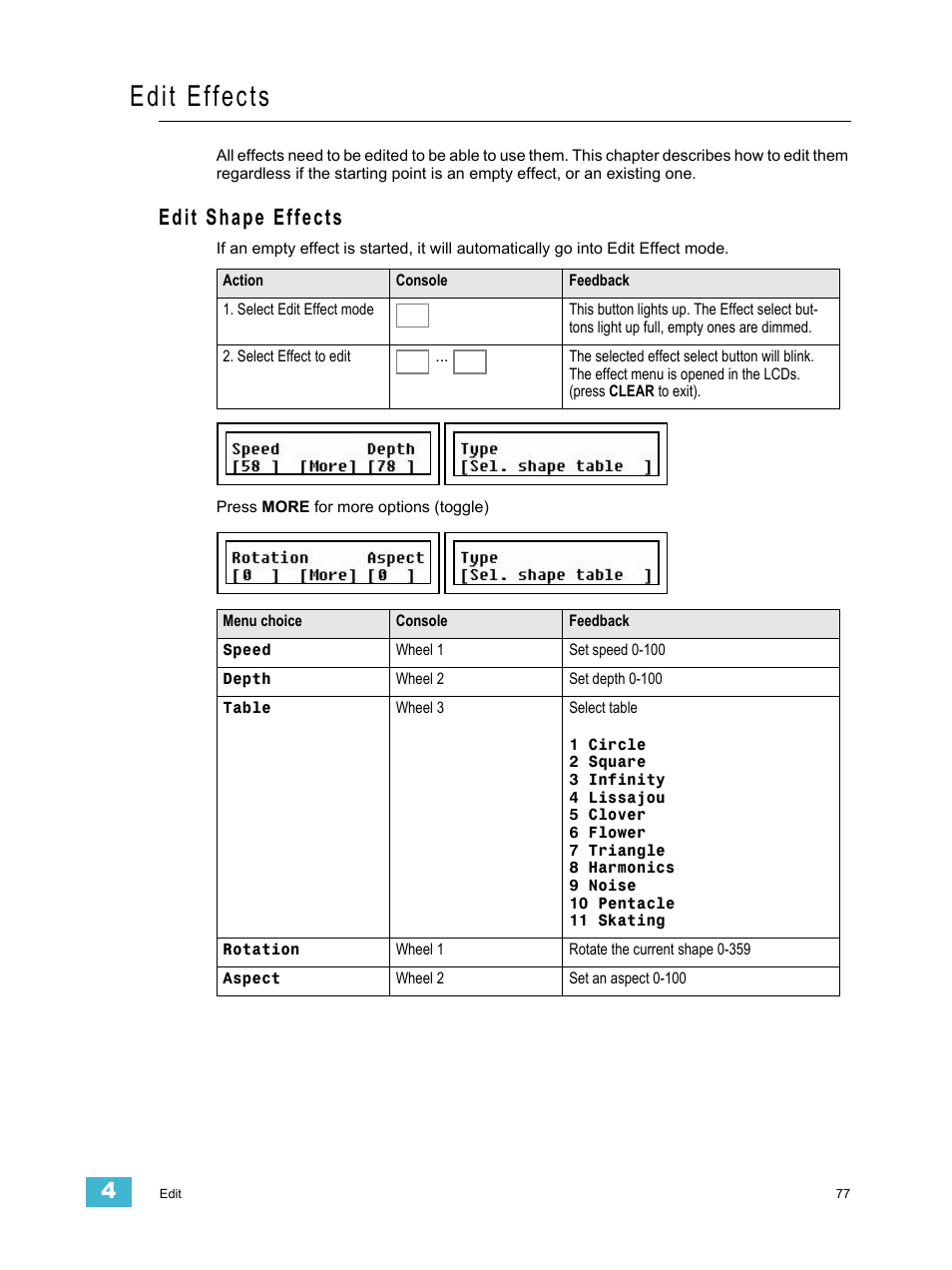 Edit effects, Edit shape effects | ETC SmartFade ML v3.0.1 User Manual | Page 85 / 104