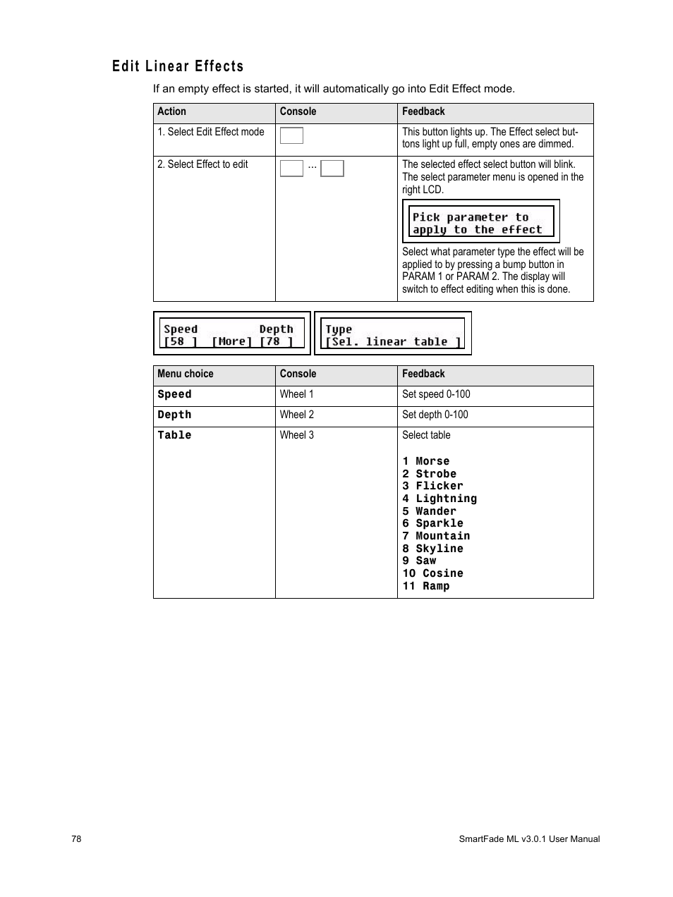 Edit linear effects | ETC SmartFade ML v3.0.1 User Manual | Page 86 / 104