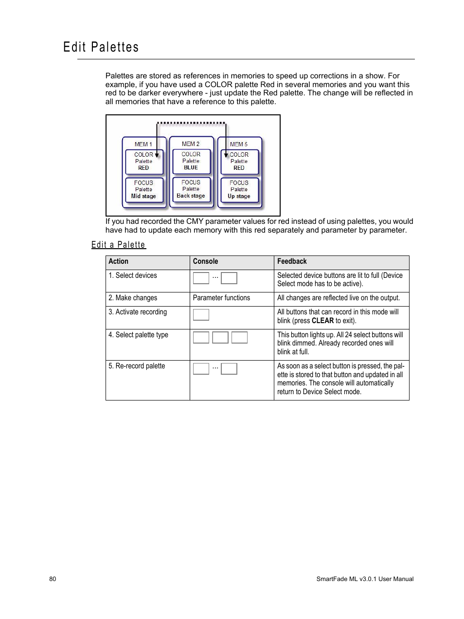 Edit palettes, Edit a palette | ETC SmartFade ML v3.0.1 User Manual | Page 88 / 104