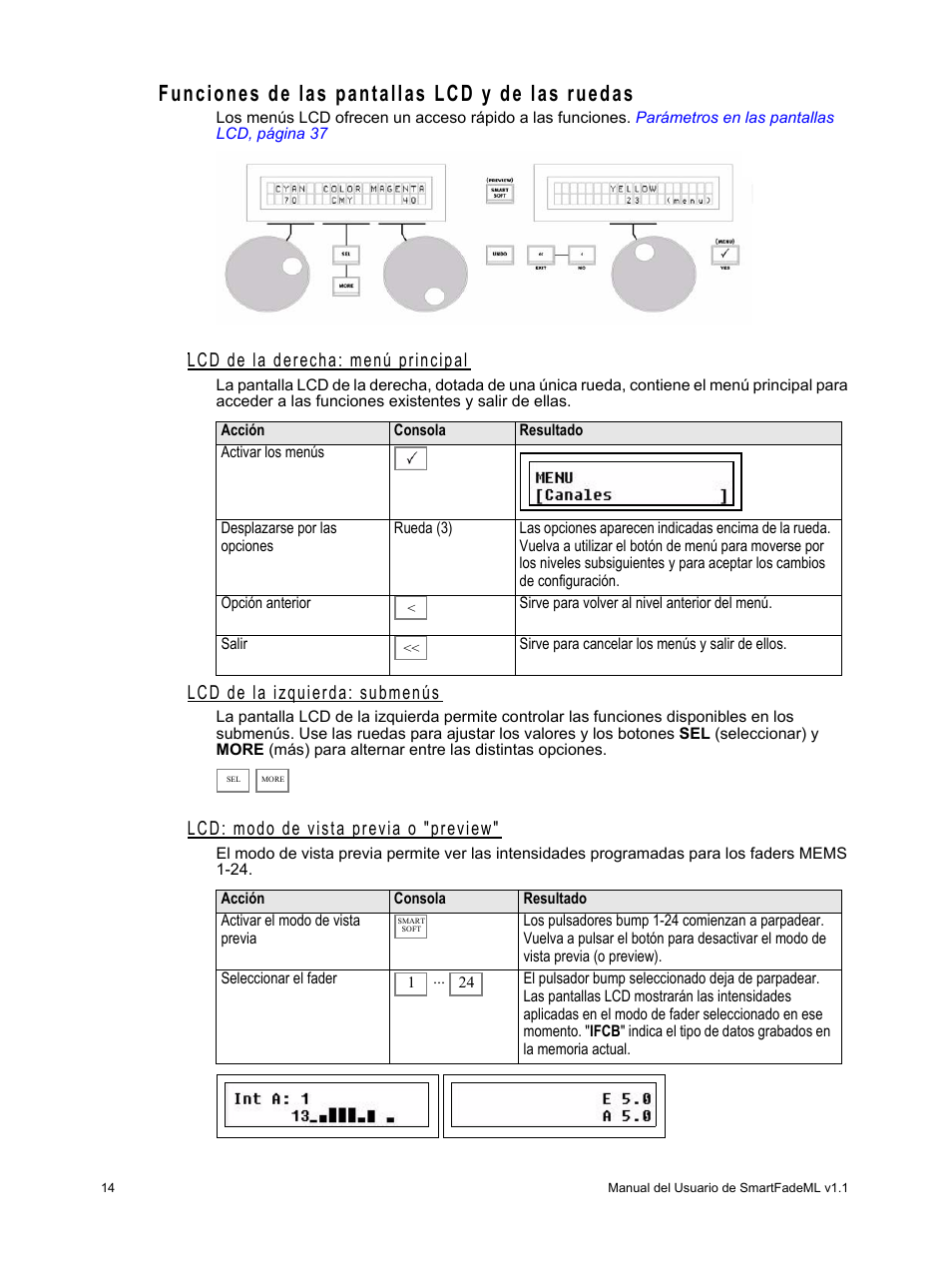 Funciones de las pantallas lcd y de las ruedas, Lcd de la derecha: menú principal, Lcd de la izquierda: submenús | Lcd: modo de vista previa o "preview | ETC SmartFade ML v1.1.0 User Manual | Page 20 / 92