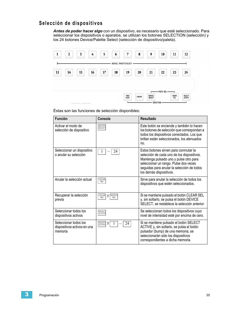 Selección de dispositivos, Llos | ETC SmartFade ML v1.1.0 User Manual | Page 41 / 92