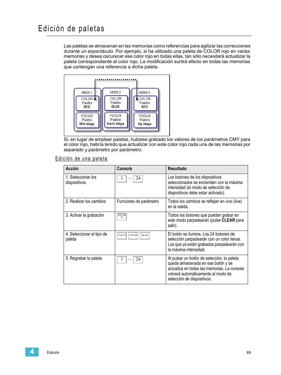 Edición de paletas, Edición de una paleta | ETC SmartFade ML v1.1.0 User Manual | Page 75 / 92
