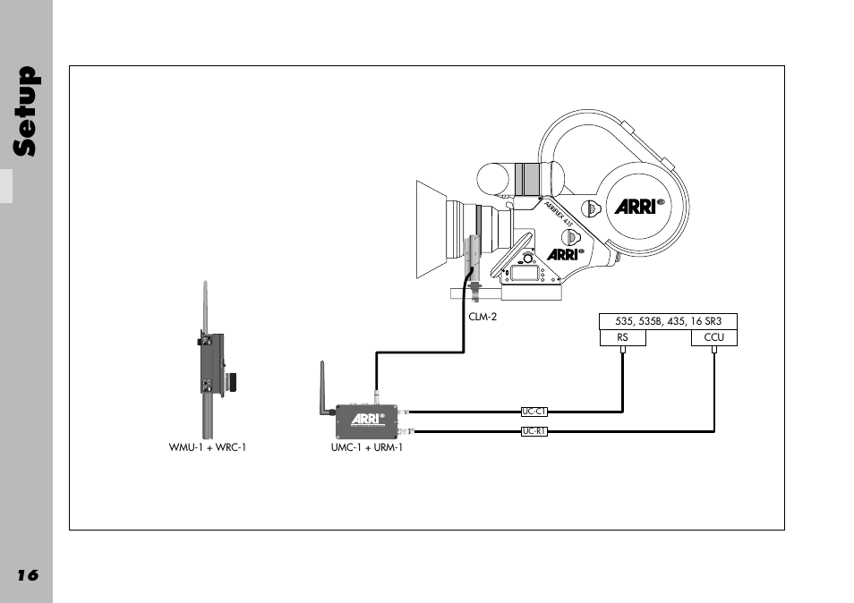 Setup | ARRI WRC-1 User Manual | Page 16 / 196