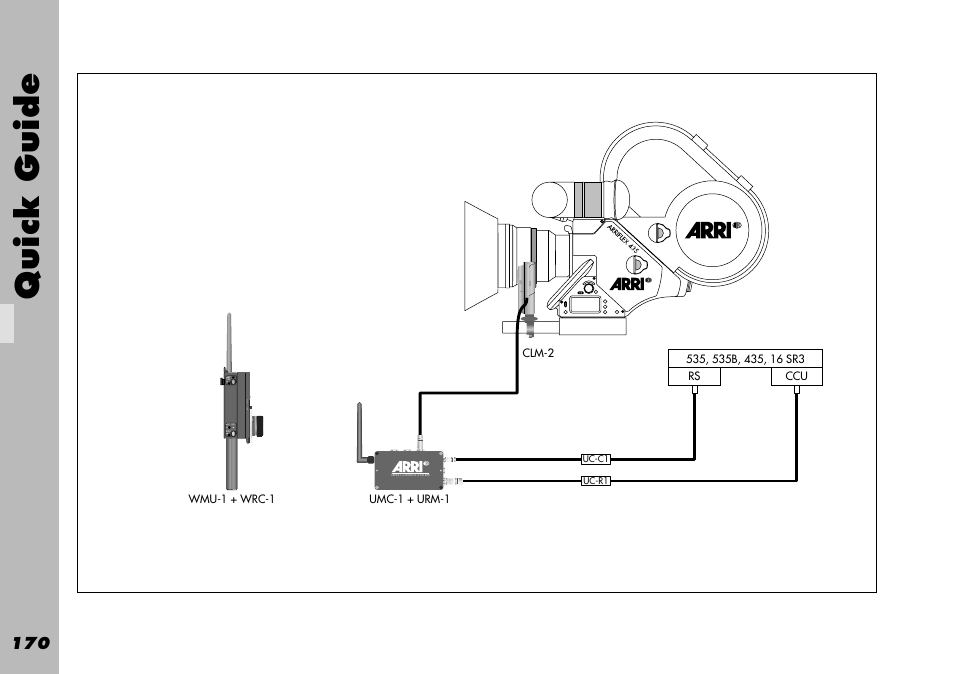 Quick guide | ARRI WRC-1 User Manual | Page 170 / 196