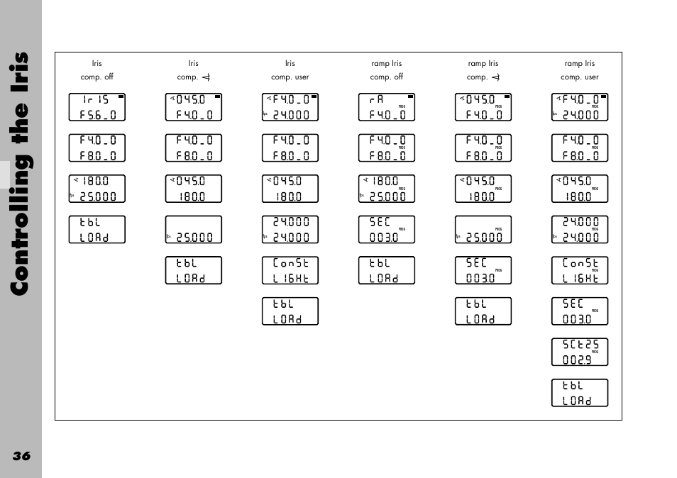 Controlling the iris | ARRI WRC-1 User Manual | Page 36 / 196