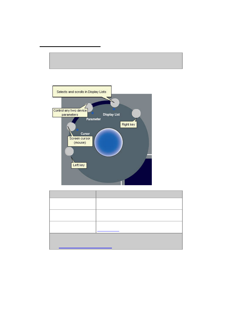 Facepanel - trackball | ETC Congo Family v6.4.0 User Manual | Page 108 / 1006