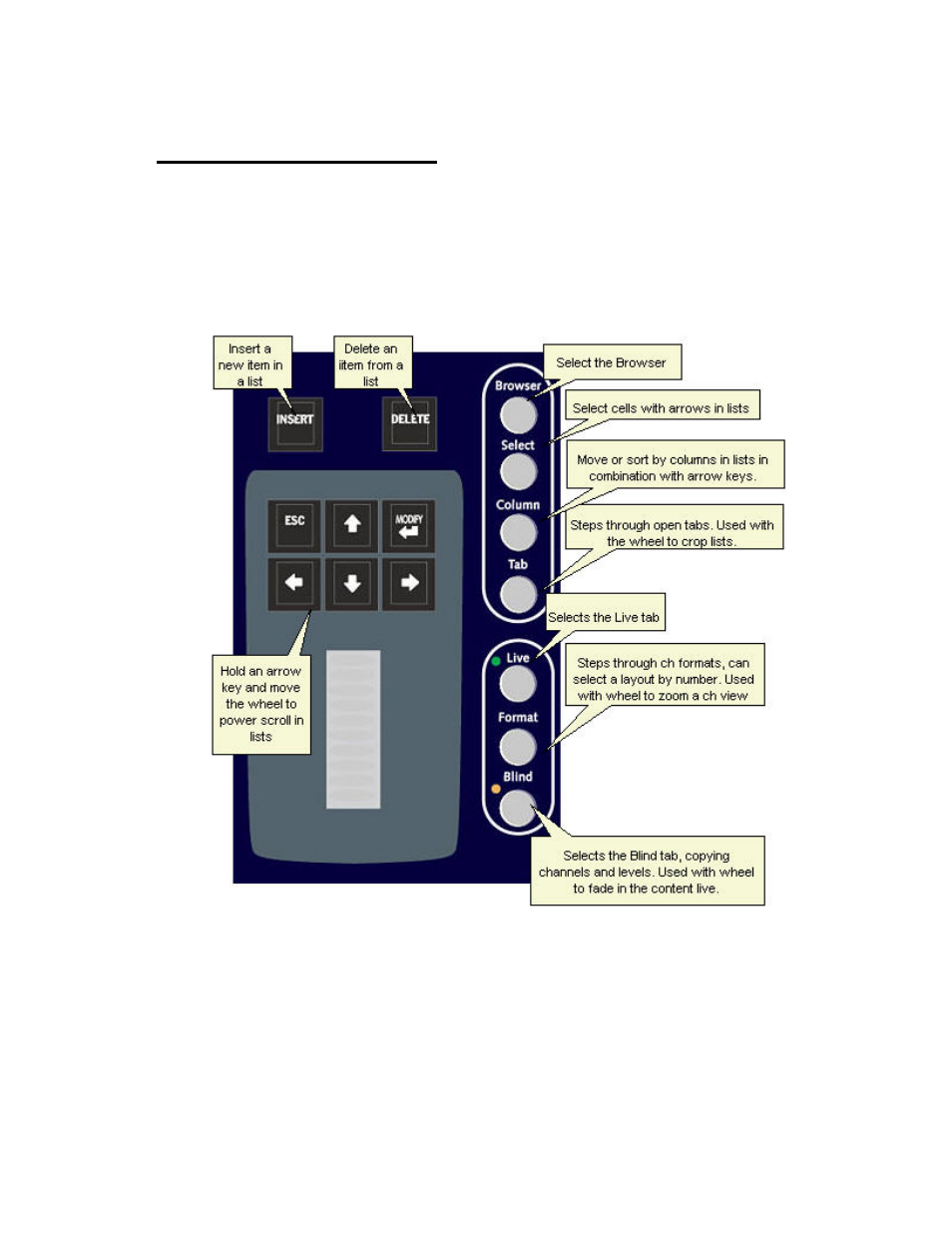 Navigating - introduction | ETC Congo Family v6.4.0 User Manual | Page 111 / 1006