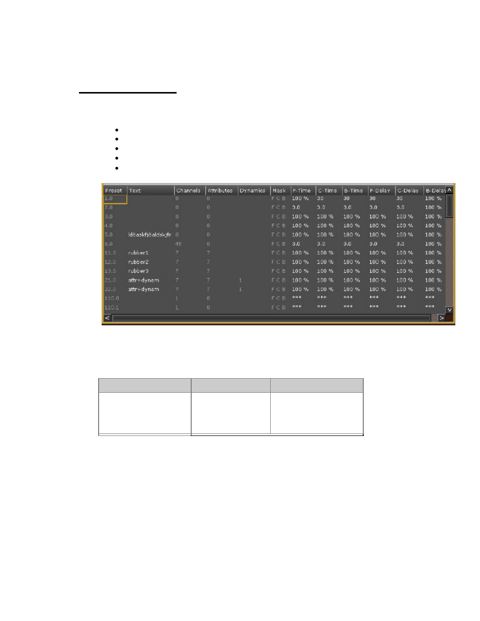 Navigating - lists | ETC Congo Family v6.4.0 User Manual | Page 124 / 1006