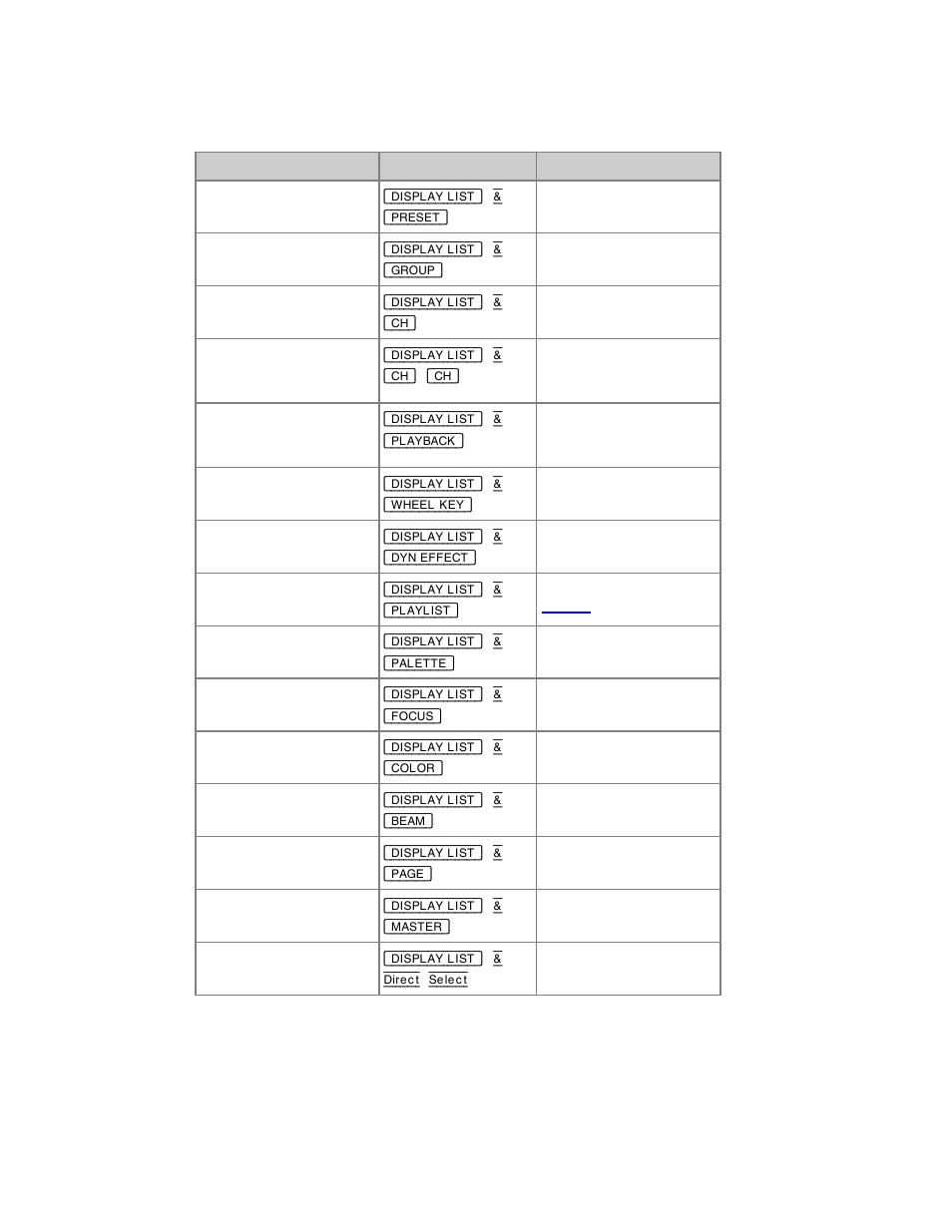 ETC Congo Family v6.4.0 User Manual | Page 132 / 1006