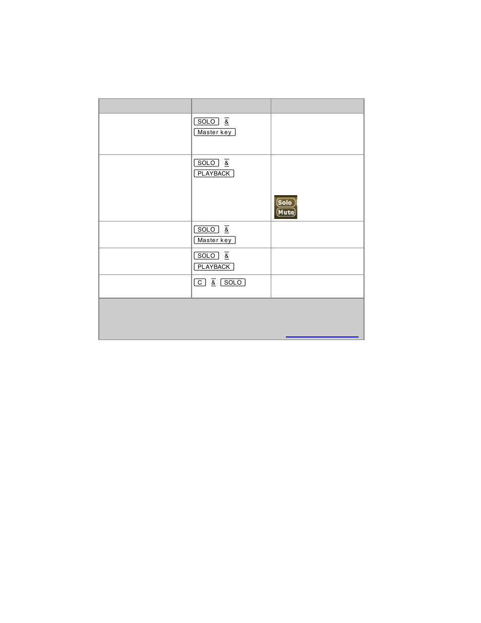 ETC Congo Family v6.4.0 User Manual | Page 134 / 1006