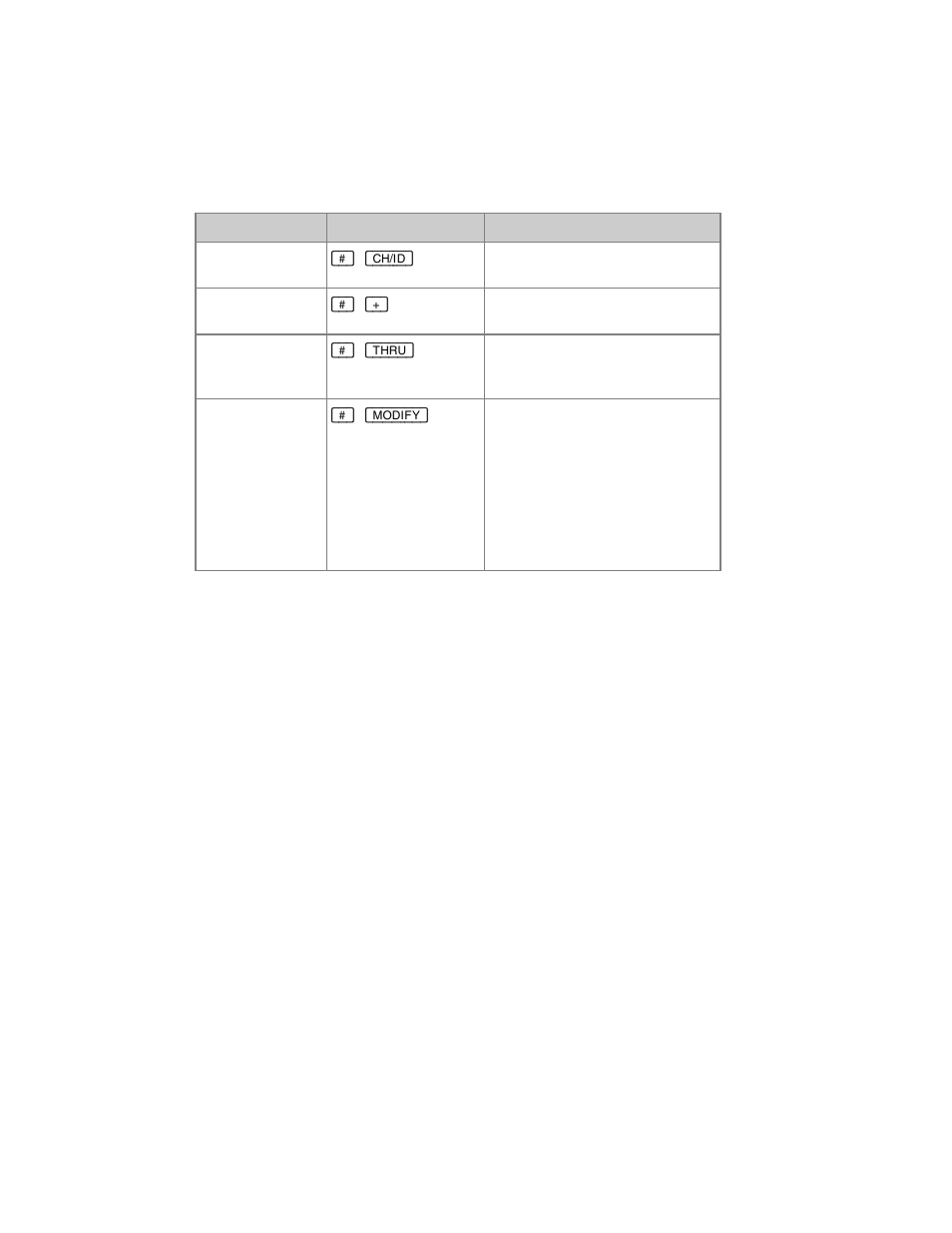 ETC Congo Family v6.4.0 User Manual | Page 314 / 1006