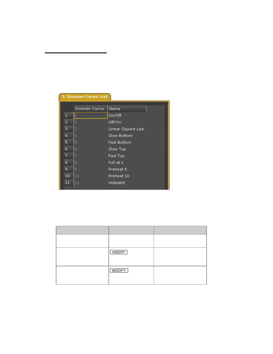 Dimmer curve list | ETC Congo Family v6.4.0 User Manual | Page 338 / 1006