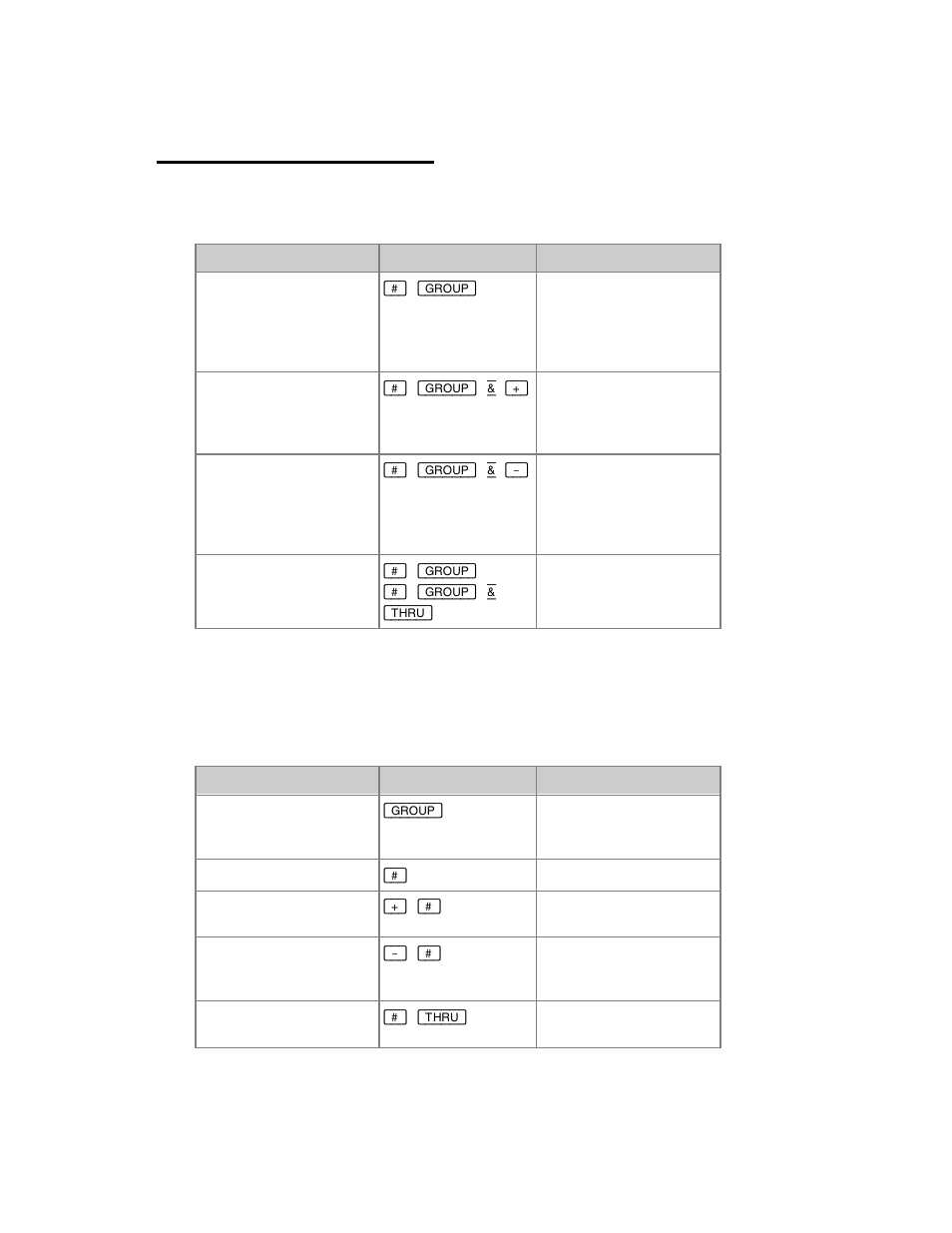 Groups - select channels | ETC Congo Family v6.4.0 User Manual | Page 351 / 1006