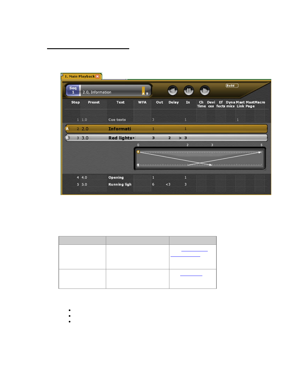 Sequences - introduction | ETC Congo Family v6.4.0 User Manual | Page 390 / 1006