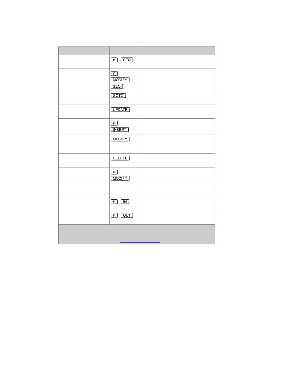 ETC Congo Family v6.4.0 User Manual | Page 397 / 1006