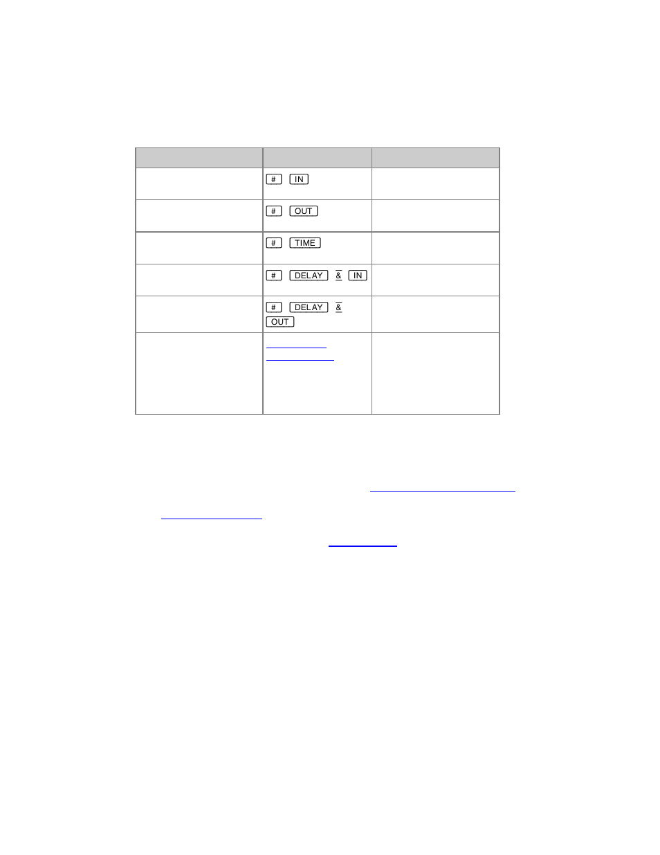 ETC Congo Family v6.4.0 User Manual | Page 402 / 1006