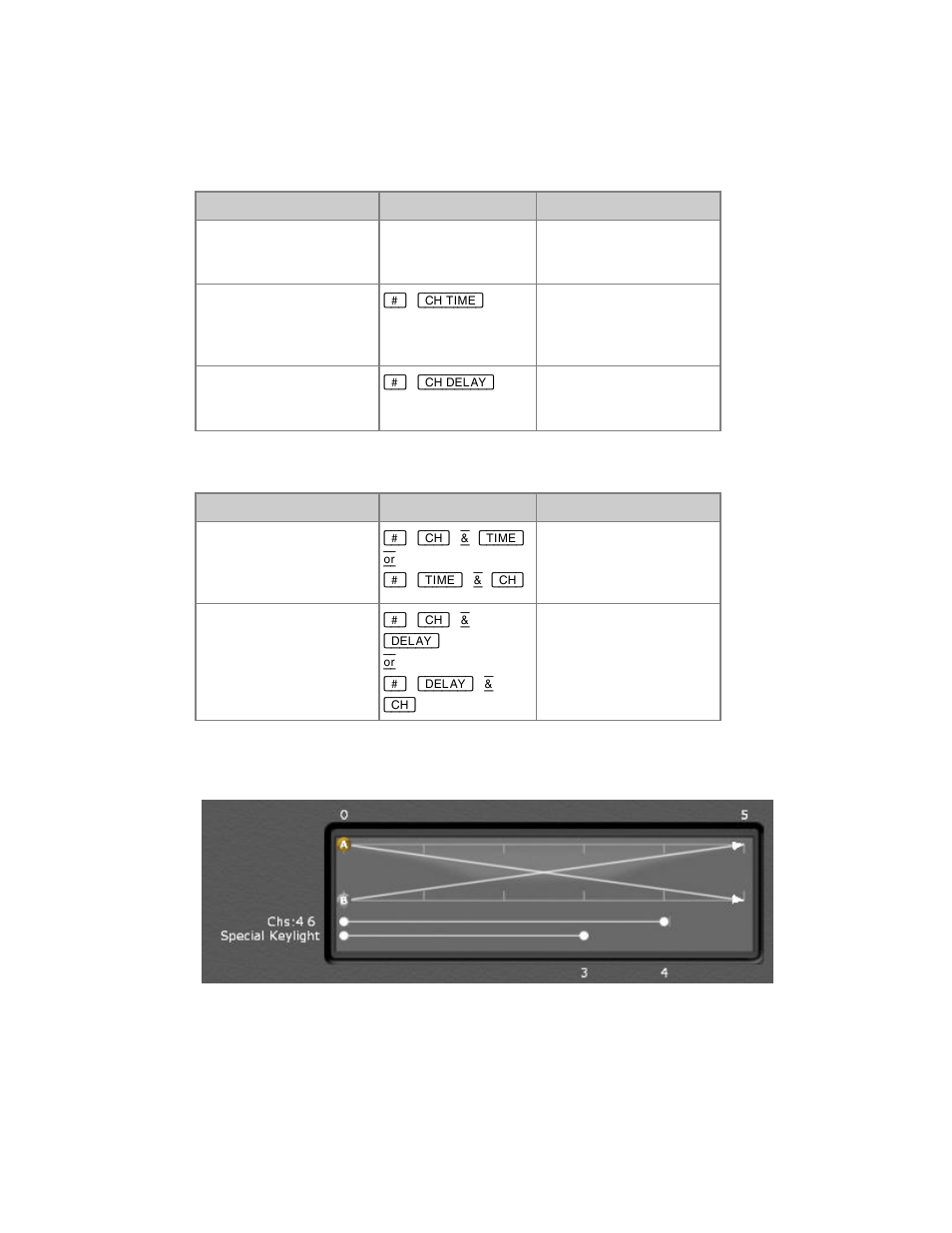 ETC Congo Family v6.4.0 User Manual | Page 403 / 1006