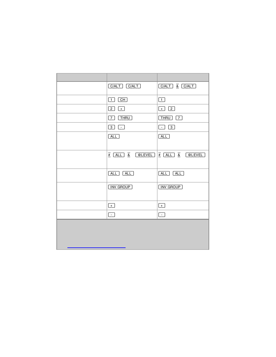 ETC Congo Family v6.4.0 User Manual | Page 457 / 1006