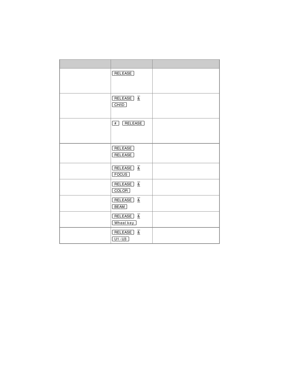 ETC Congo Family v6.4.0 User Manual | Page 464 / 1006