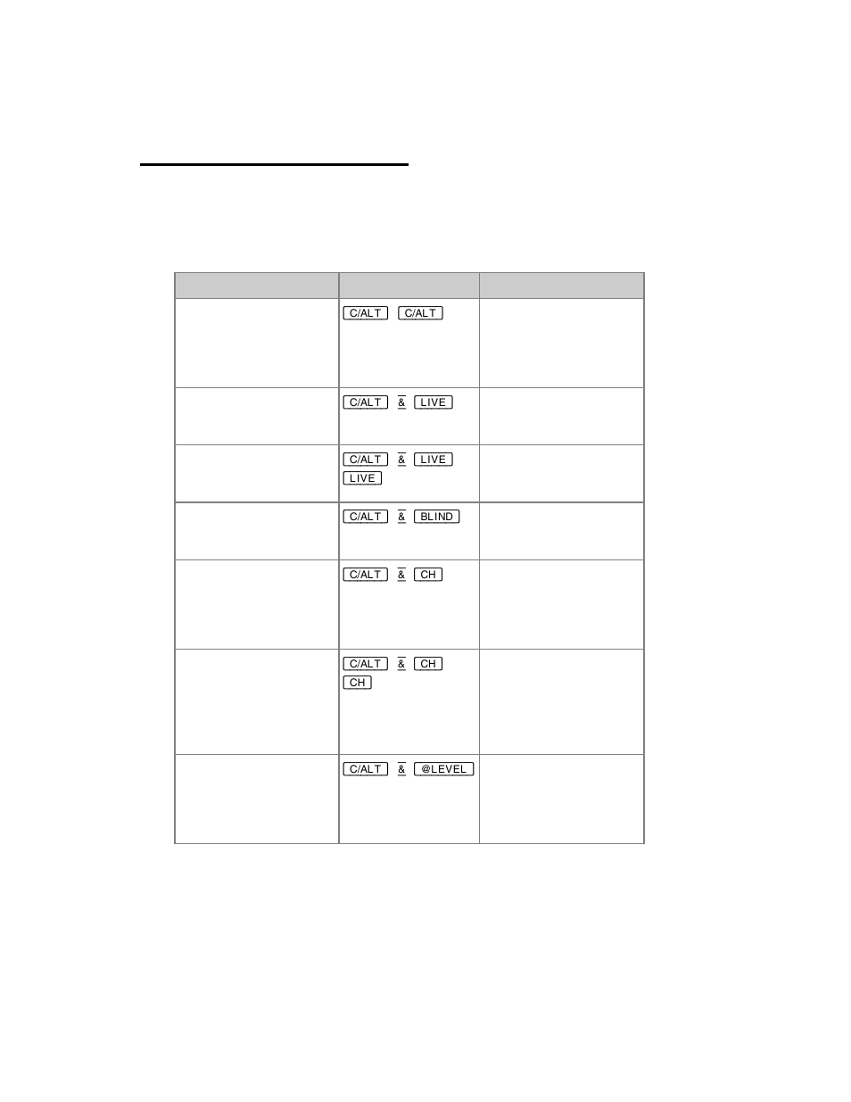 Channels - clear functions | ETC Congo Family v6.4.0 User Manual | Page 465 / 1006