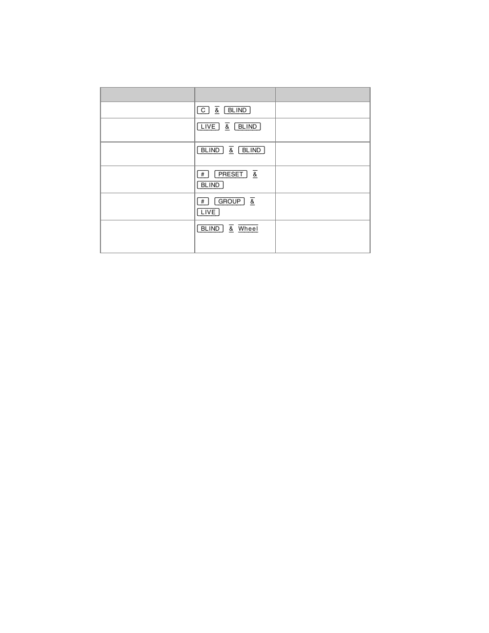 ETC Congo Family v6.4.0 User Manual | Page 498 / 1006