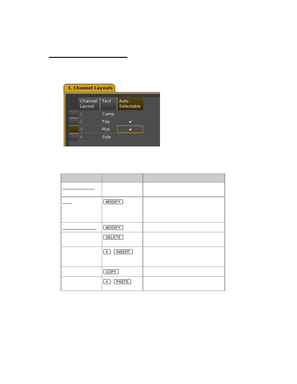 Channel layouts - list | ETC Congo Family v6.4.0 User Manual | Page 532 / 1006