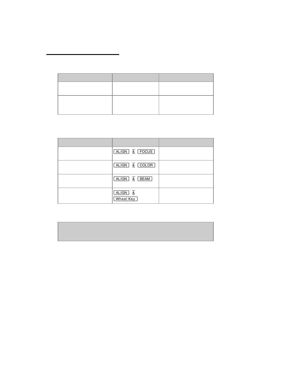 Device control - align | ETC Congo Family v6.4.0 User Manual | Page 566 / 1006