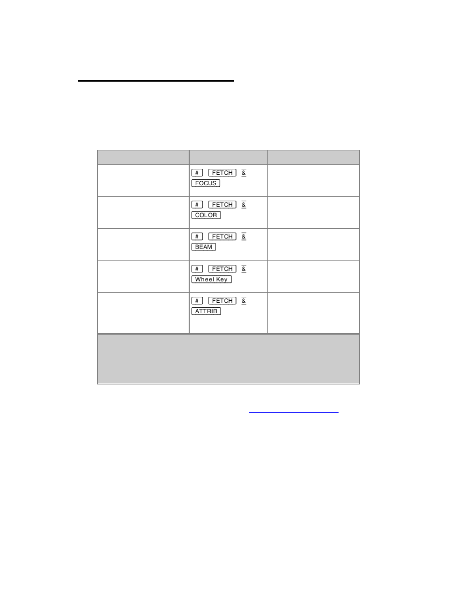 Device control - fetch/copy | ETC Congo Family v6.4.0 User Manual | Page 568 / 1006