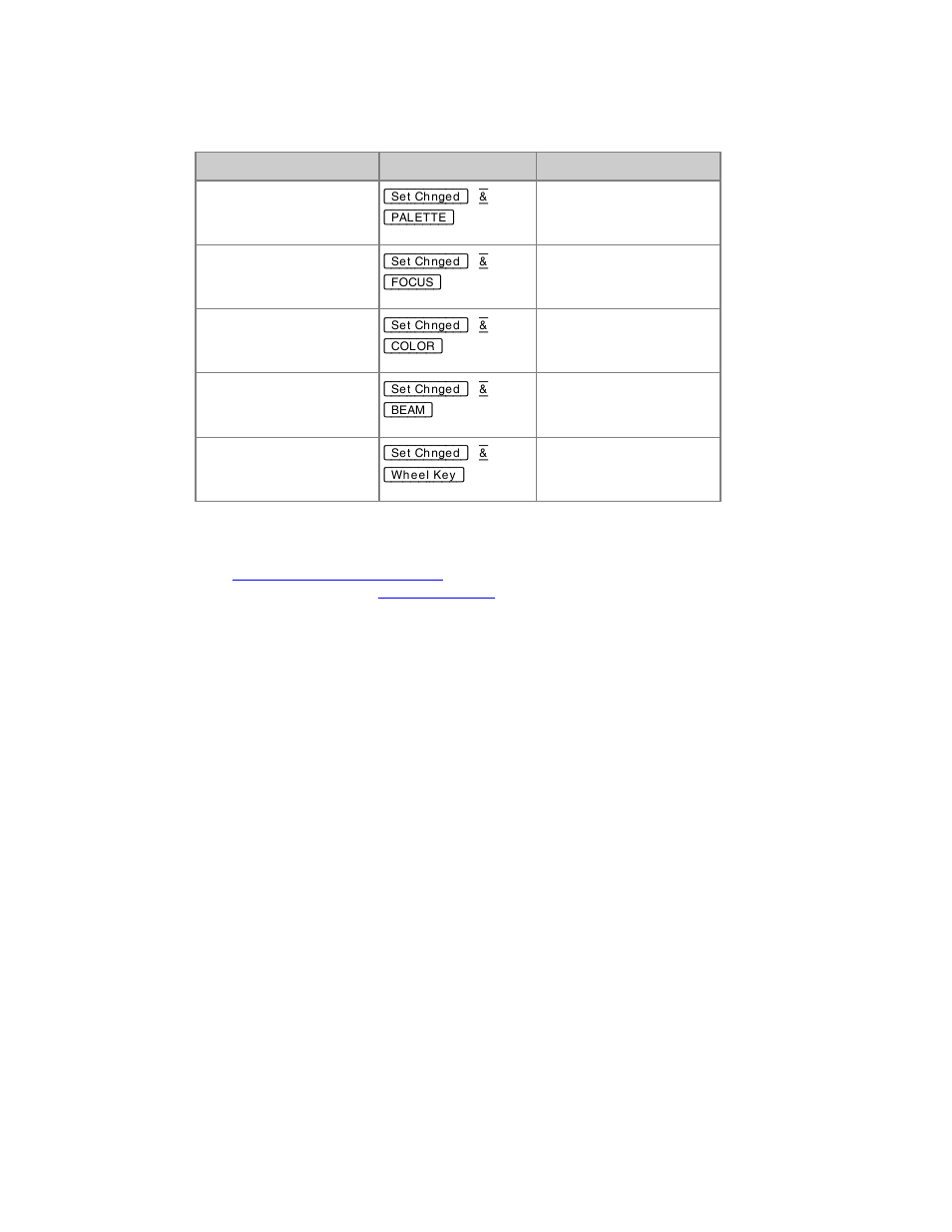 ETC Congo Family v6.4.0 User Manual | Page 586 / 1006